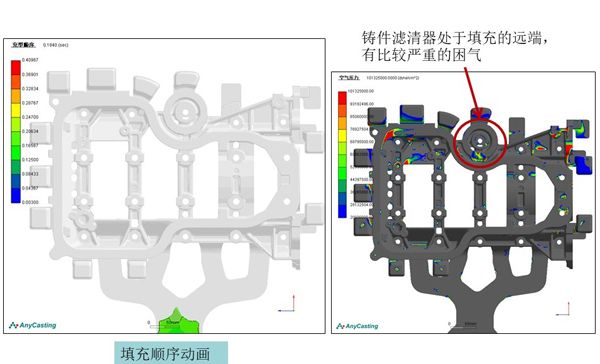 澆鑄模擬